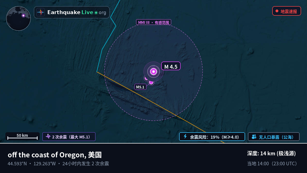 北太平洋 (美国)