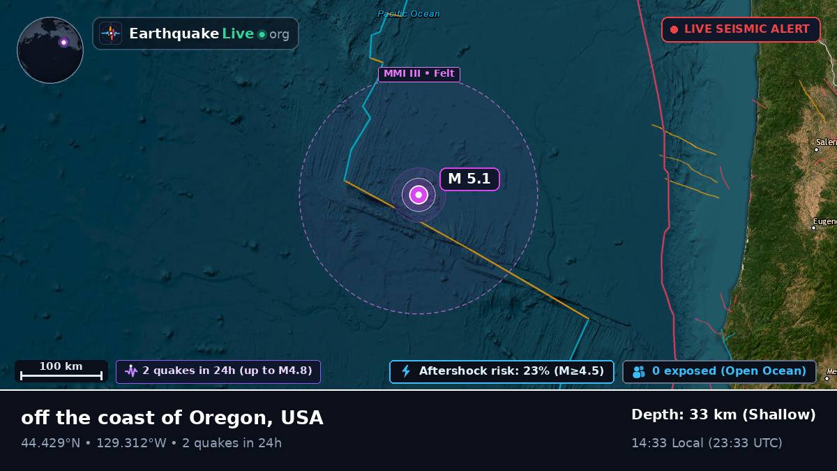 North Pacific Ocean (USA)