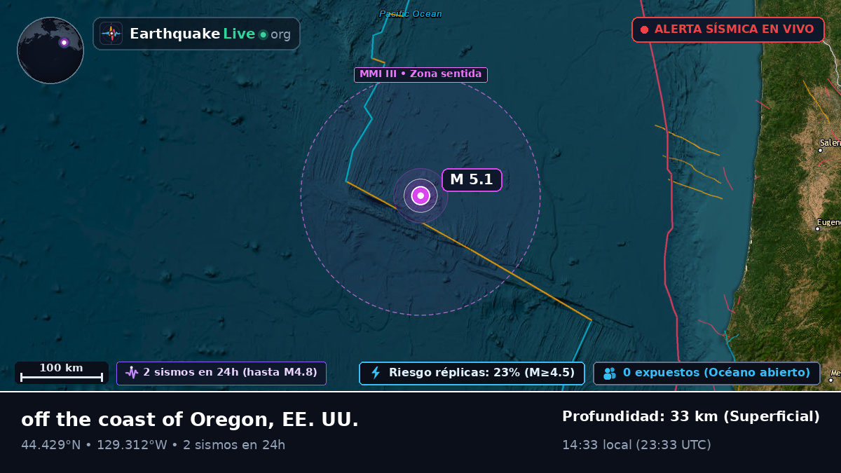 Océano Pacífico Norte (EE. UU.)