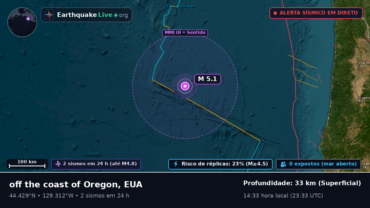 Oceano Pacífico Norte (EUA)