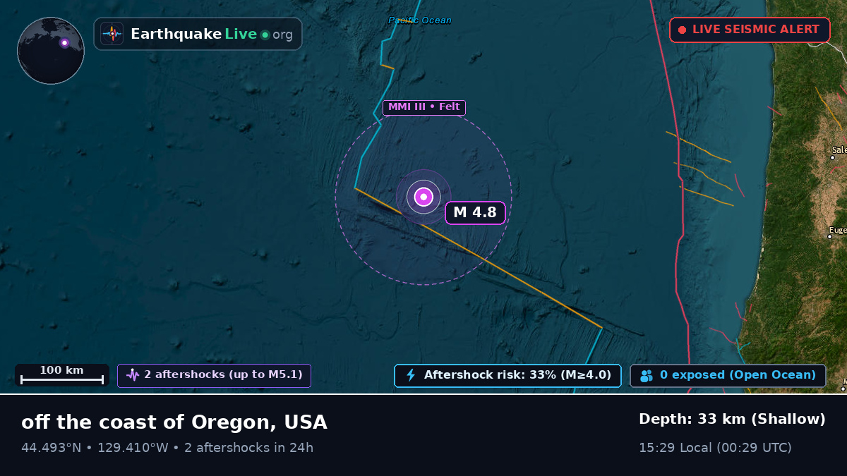 North Pacific Ocean (USA)