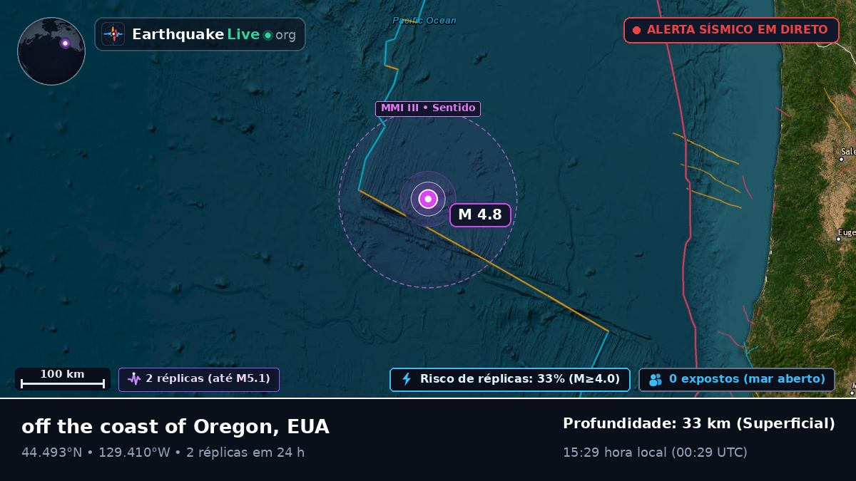Oceano Pacífico Norte (EUA)