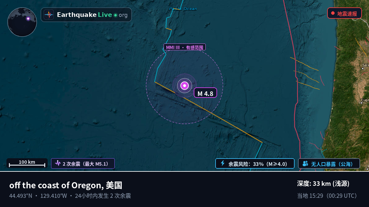 北太平洋 (美国)
