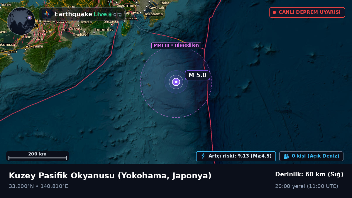 Kuzey Pasifik Okyanusu (Japonya)