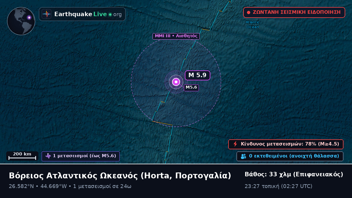 Βόρειος Ατλαντικός Ωκεανός (Πορτογαλία)