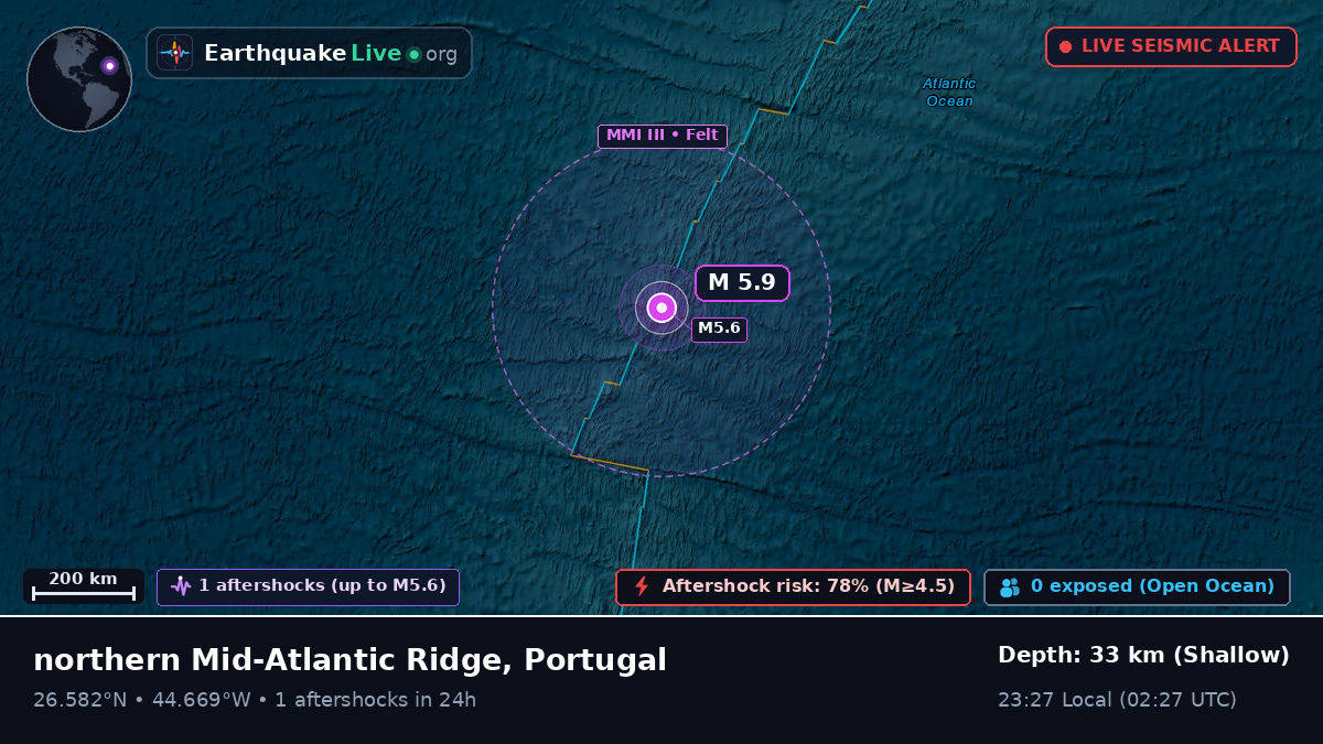 North Atlantic Ocean (Portugal)