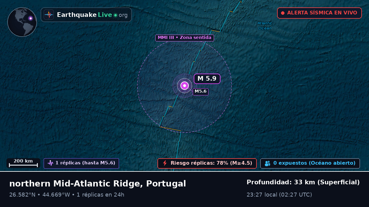 Océano Atlántico Norte (Portugal)