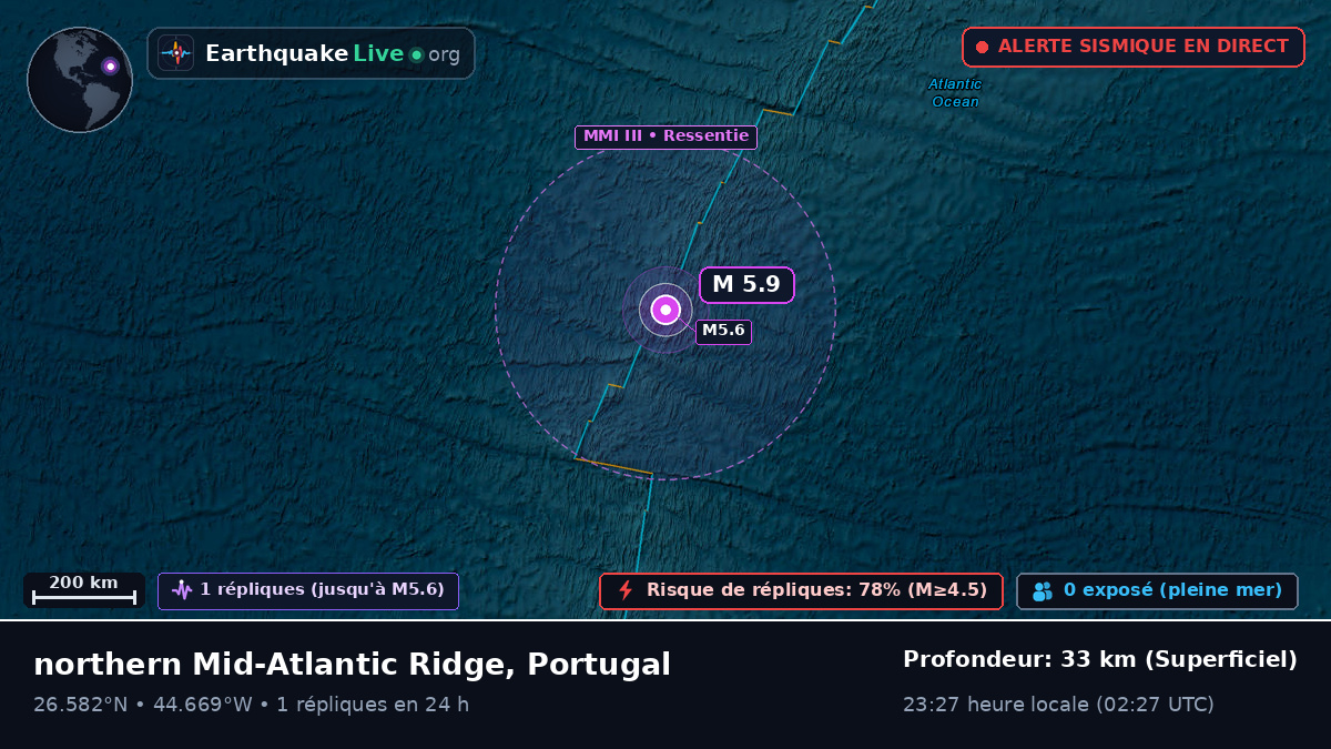 Océan Atlantique Nord (Portugal)