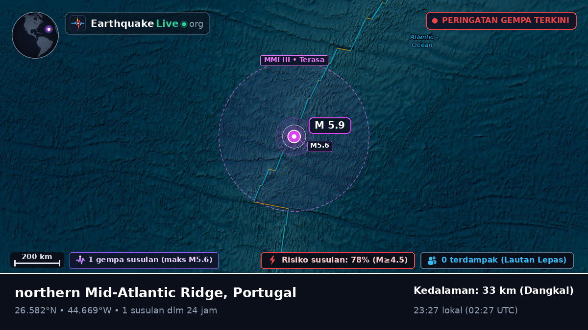 Samudra Atlantik Utara (Portugal)
