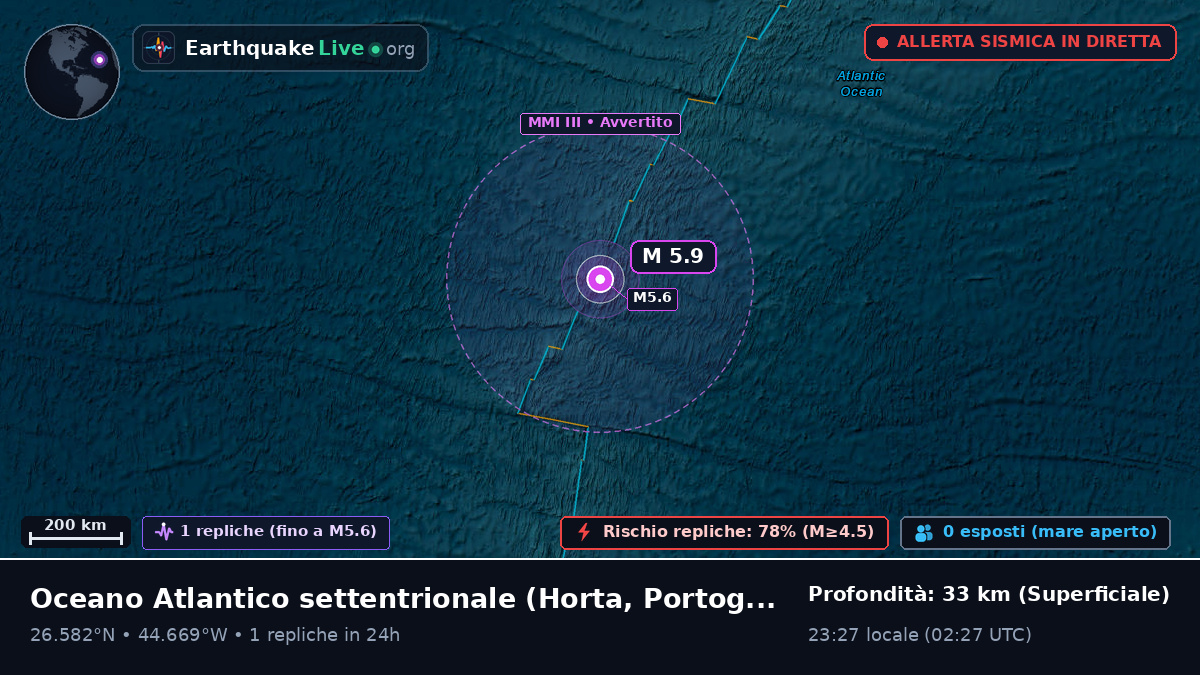 Oceano Atlantico settentrionale (Portogallo)