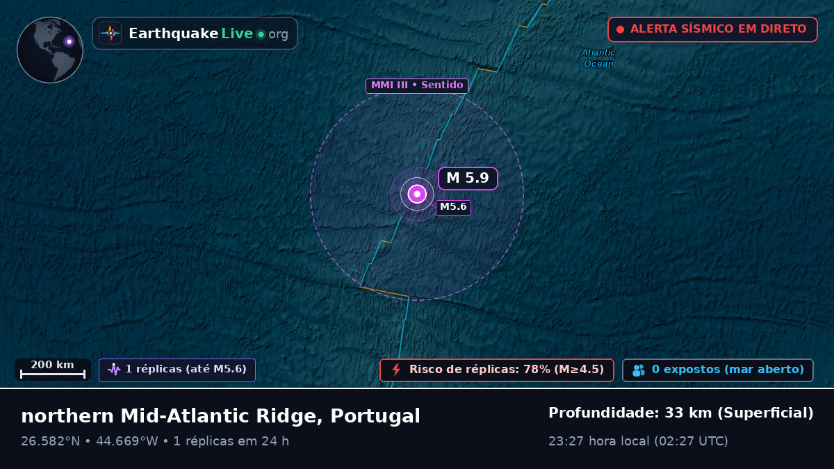 Oceano Atlântico Norte (Portugal)