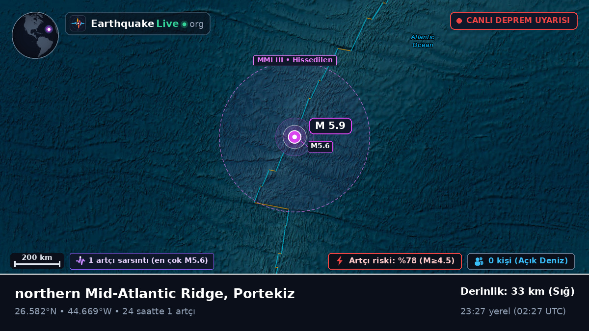 Kuzey Atlantik Okyanusu (Portekiz)