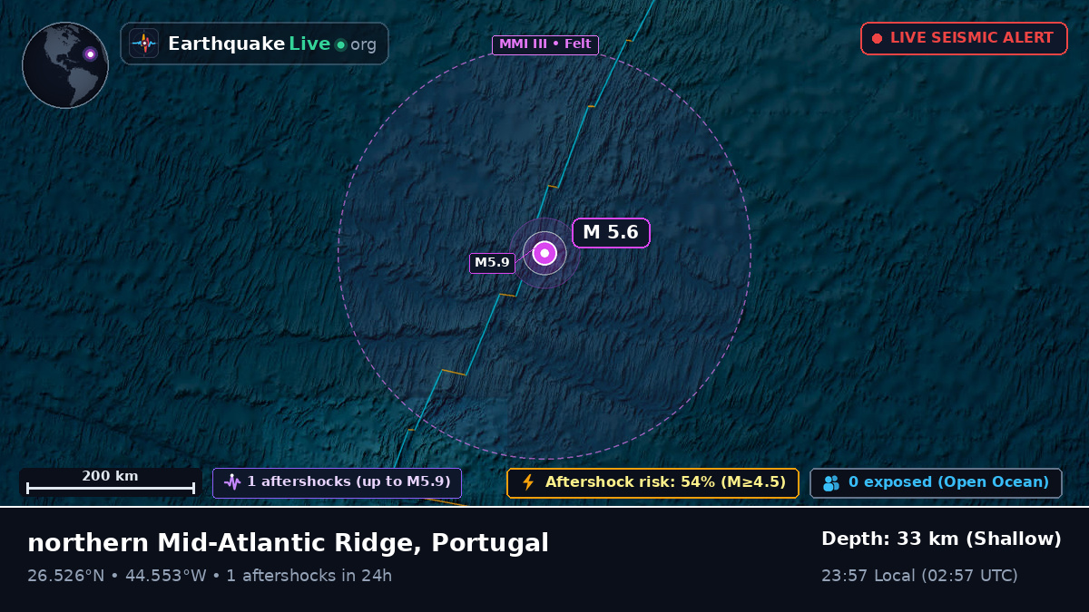 North Atlantic Ocean (Portugal)