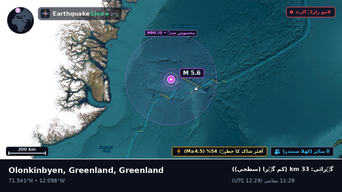 بحر منجمد شمالی (Greenland)