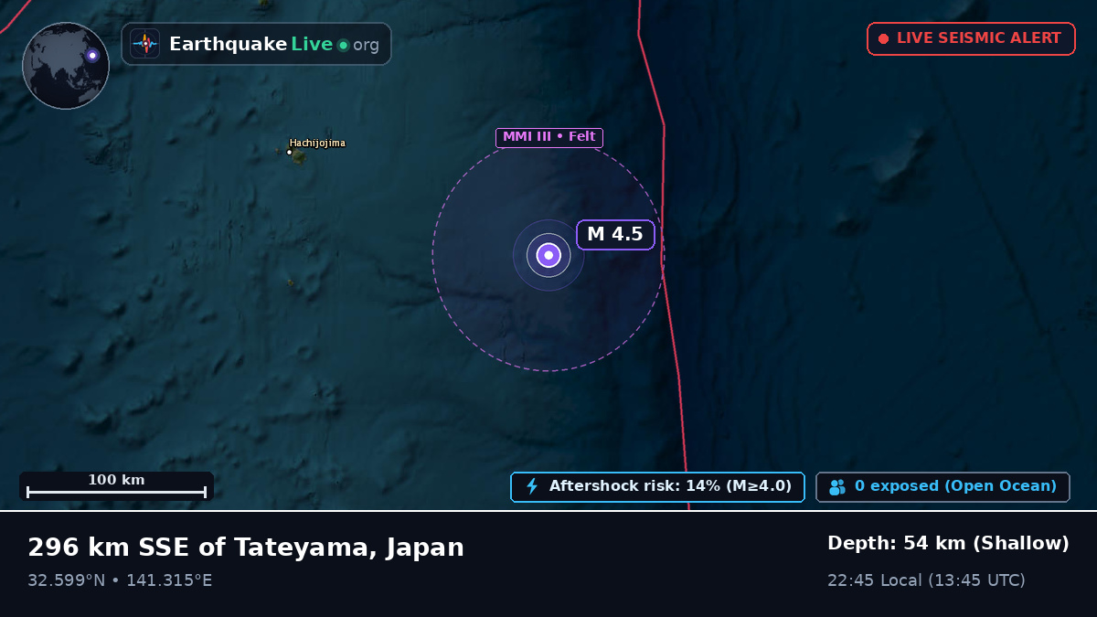 North Pacific Ocean (Japan)
