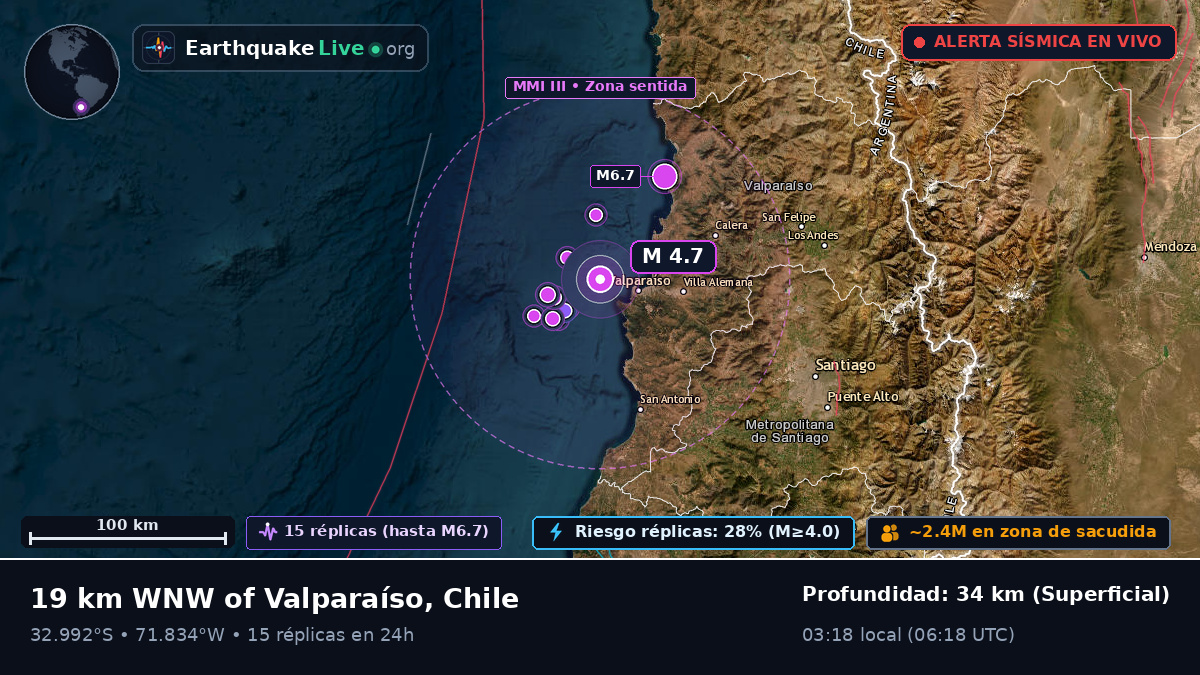 Valparaíso, Chile