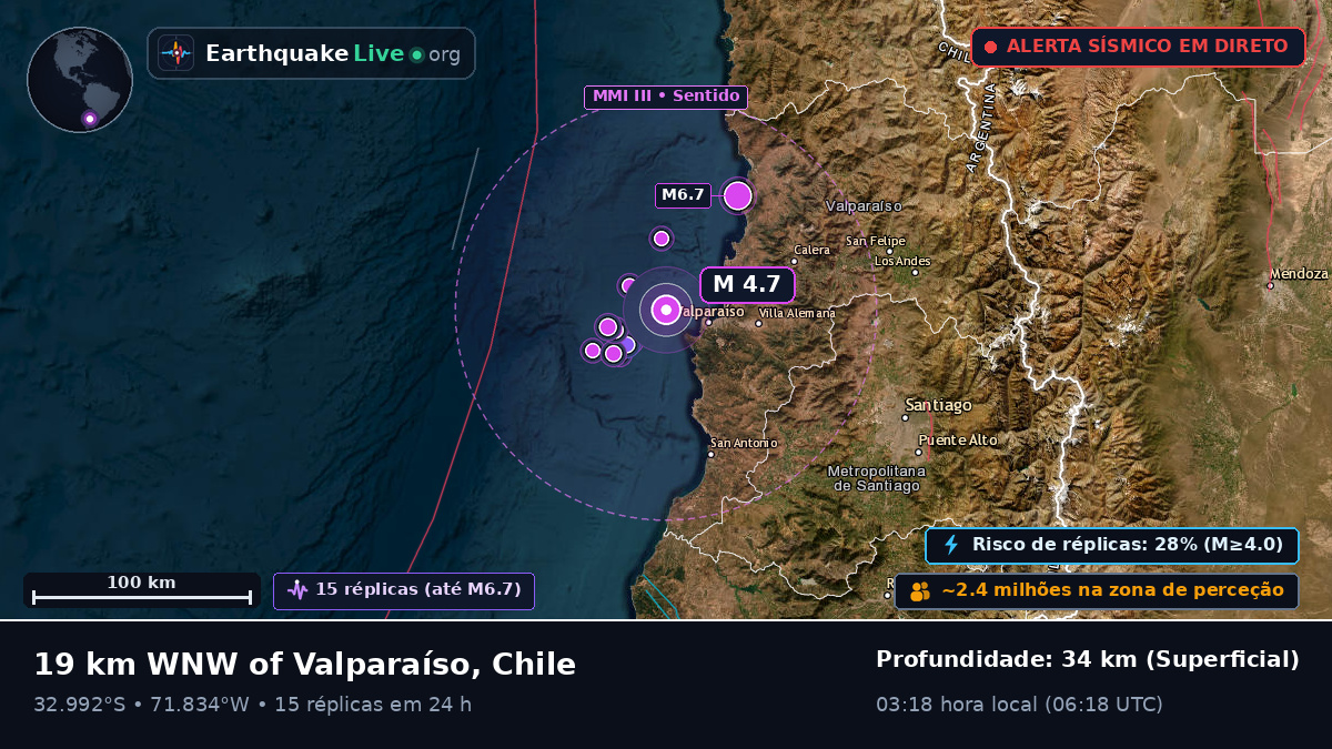 Valparaíso, Chile