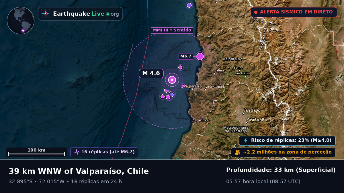 Valparaíso, Chile