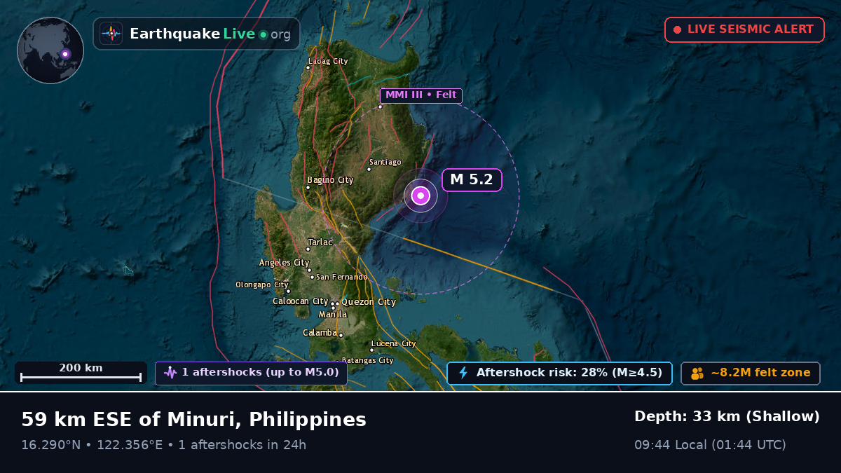 Philippine Sea (Philippines)