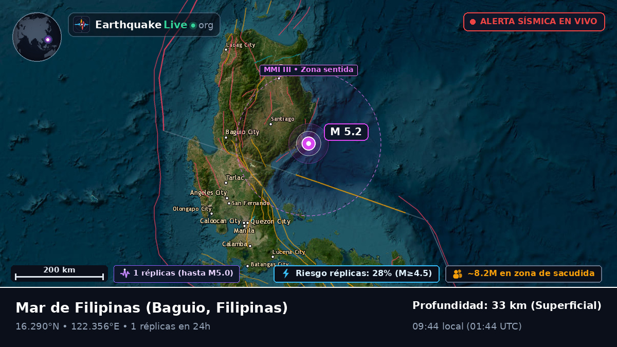 Mar de Filipinas (Filipinas)