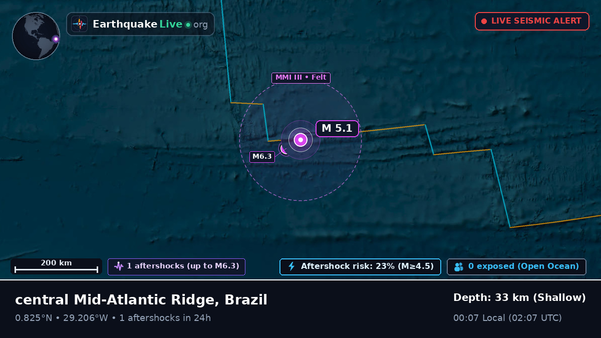 North Atlantic Ocean (Brazil)