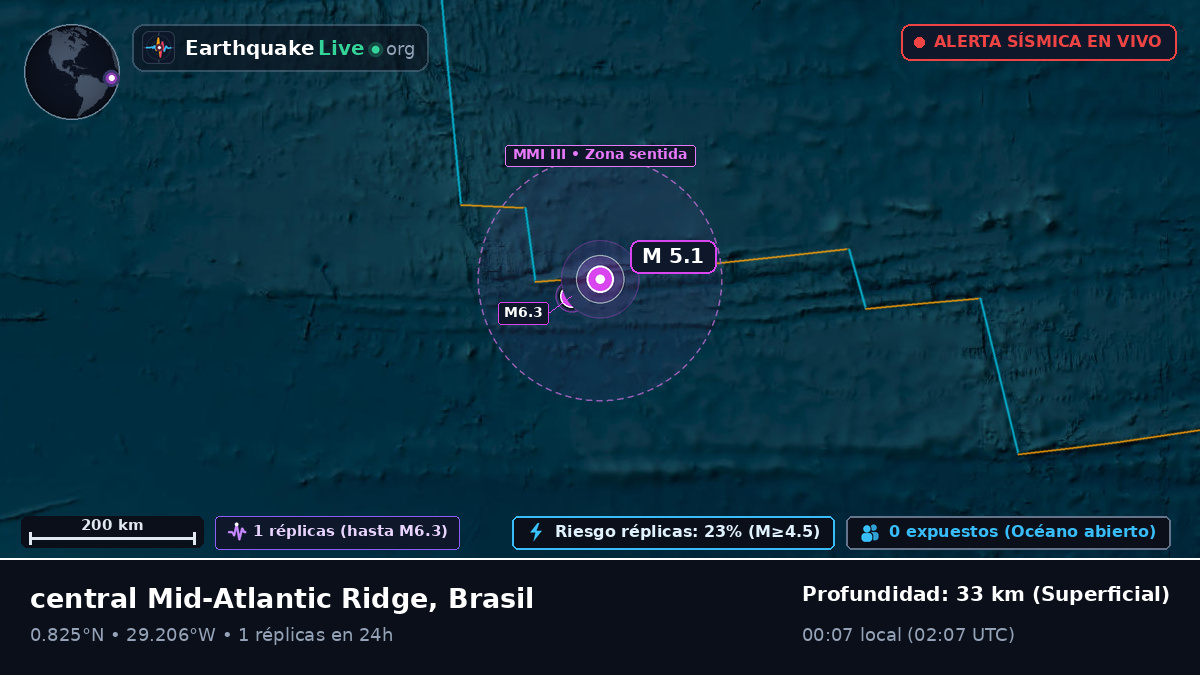 Océano Atlántico Norte (Brasil)