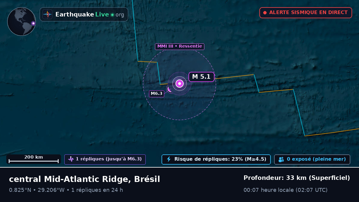 Océan Atlantique Nord (Brésil)