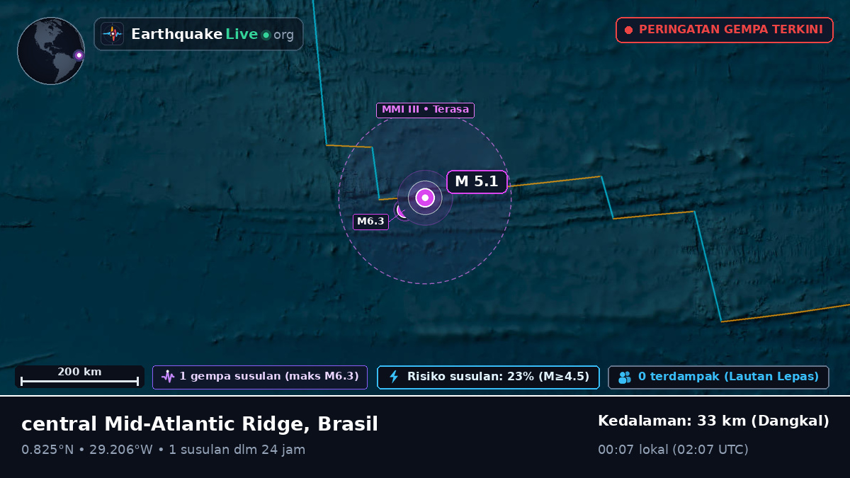 Samudra Atlantik Utara (Brasil)
