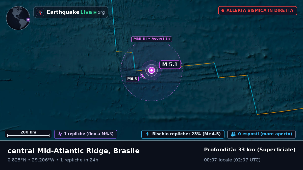 Oceano Atlantico settentrionale (Brasile)