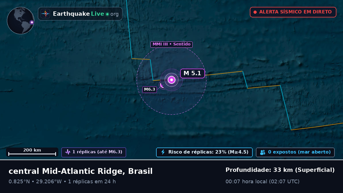Oceano Atlântico Norte (Brasil)