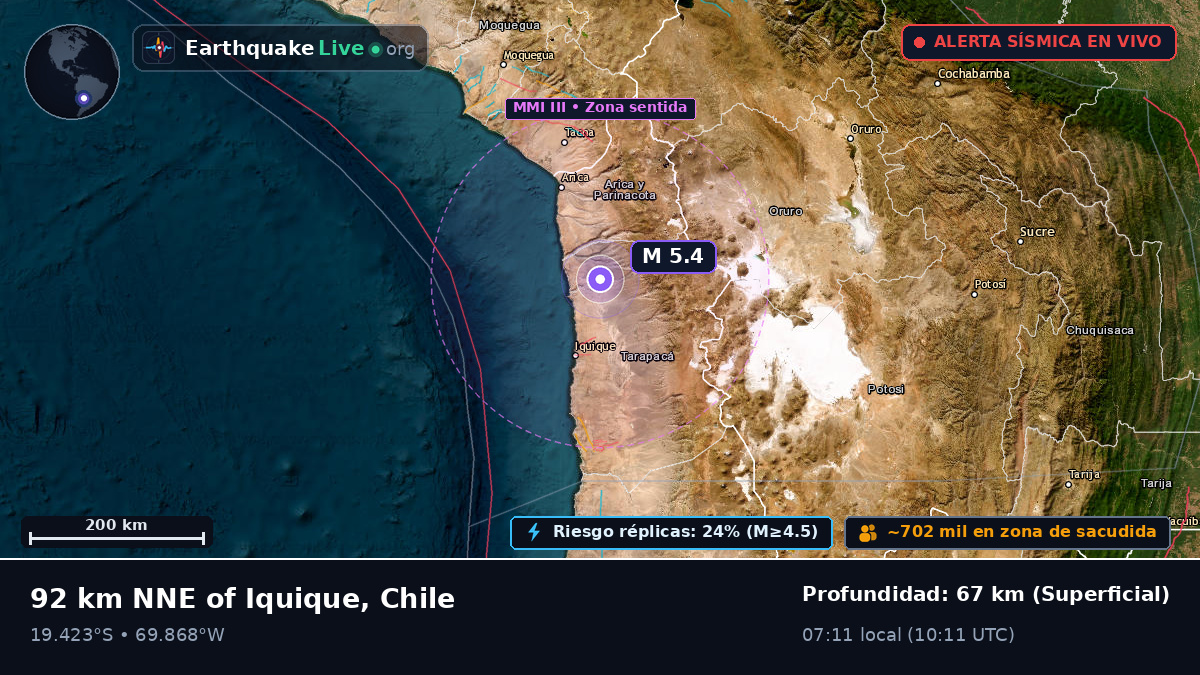 Tarapacá, Chile