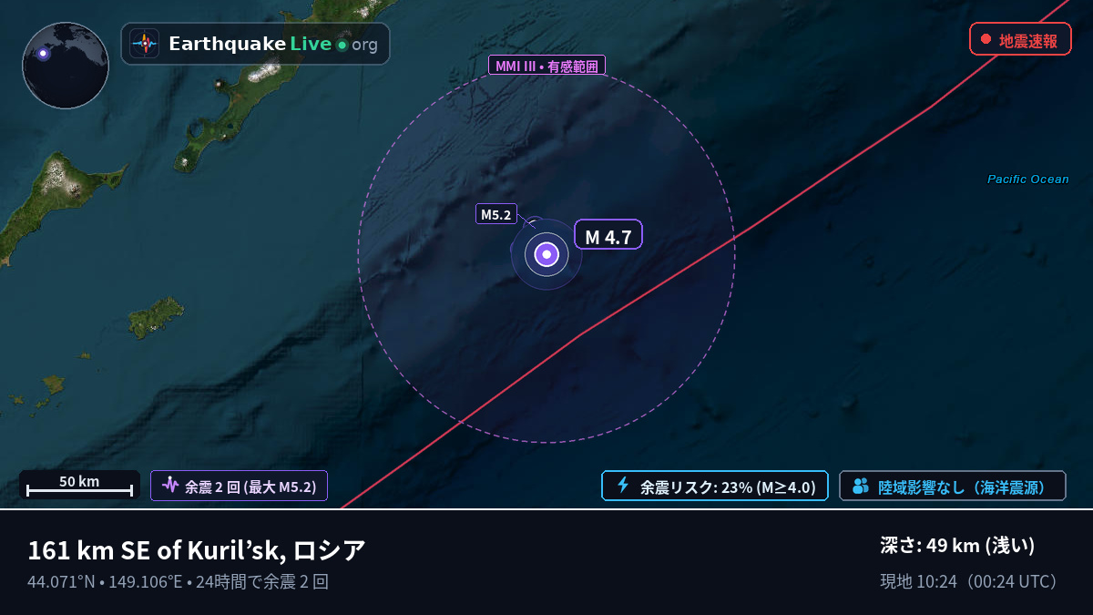 北太平洋 (日本)