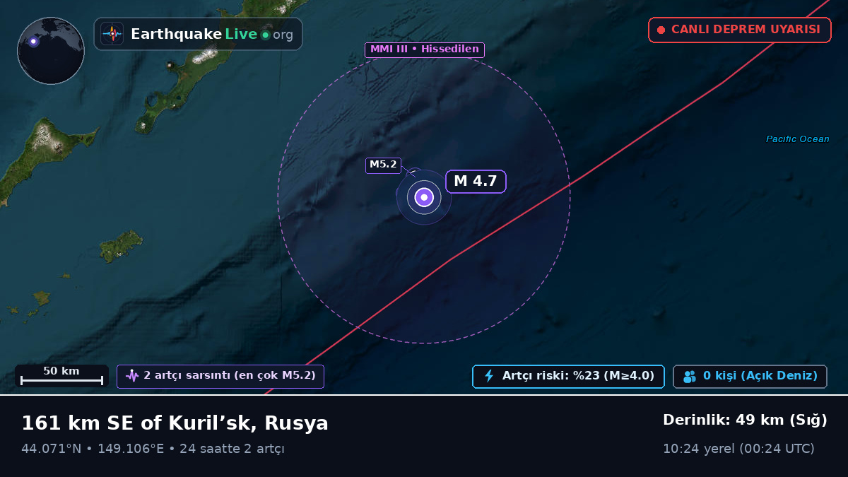 Kuzey Pasifik Okyanusu (Japonya)