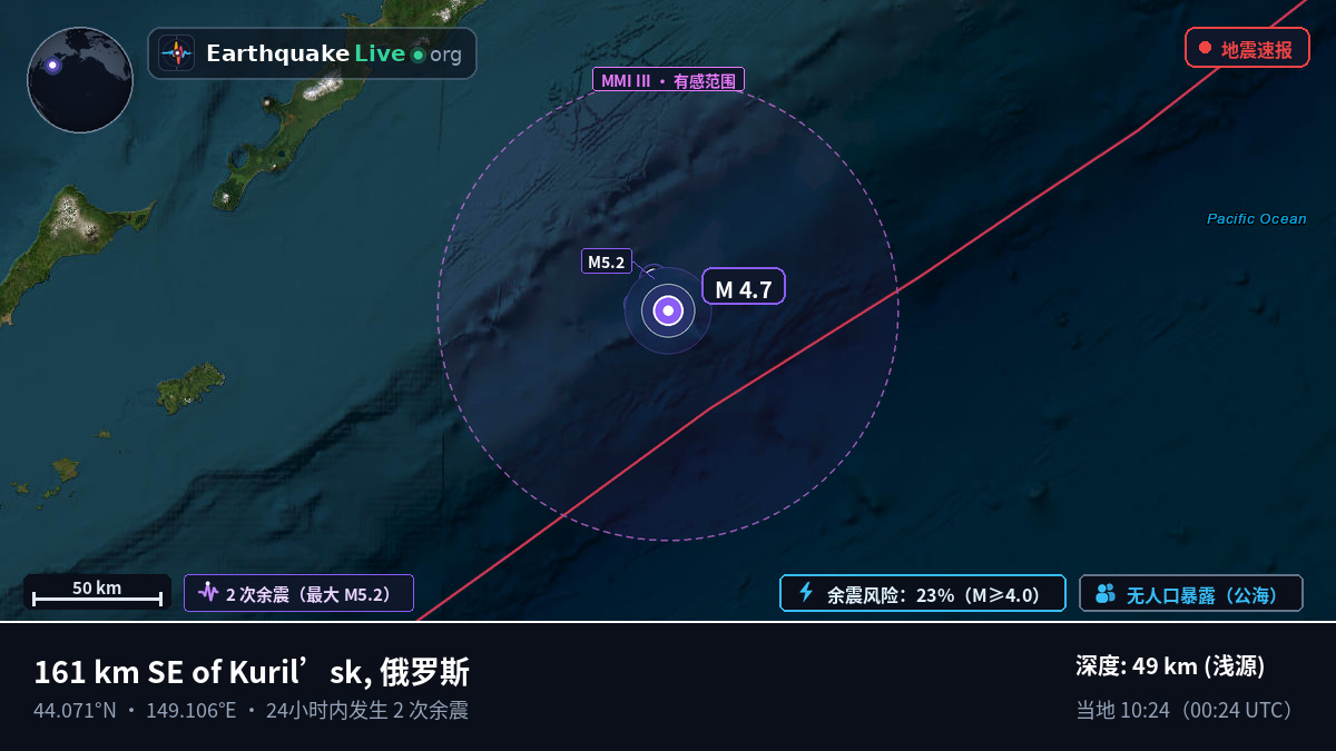 北太平洋 (日本)