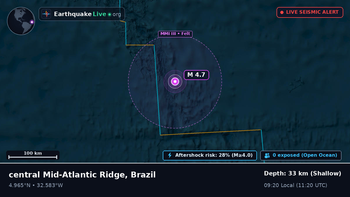 North Atlantic Ocean (Brazil)