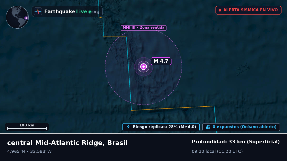 Océano Atlántico Norte (Brasil)