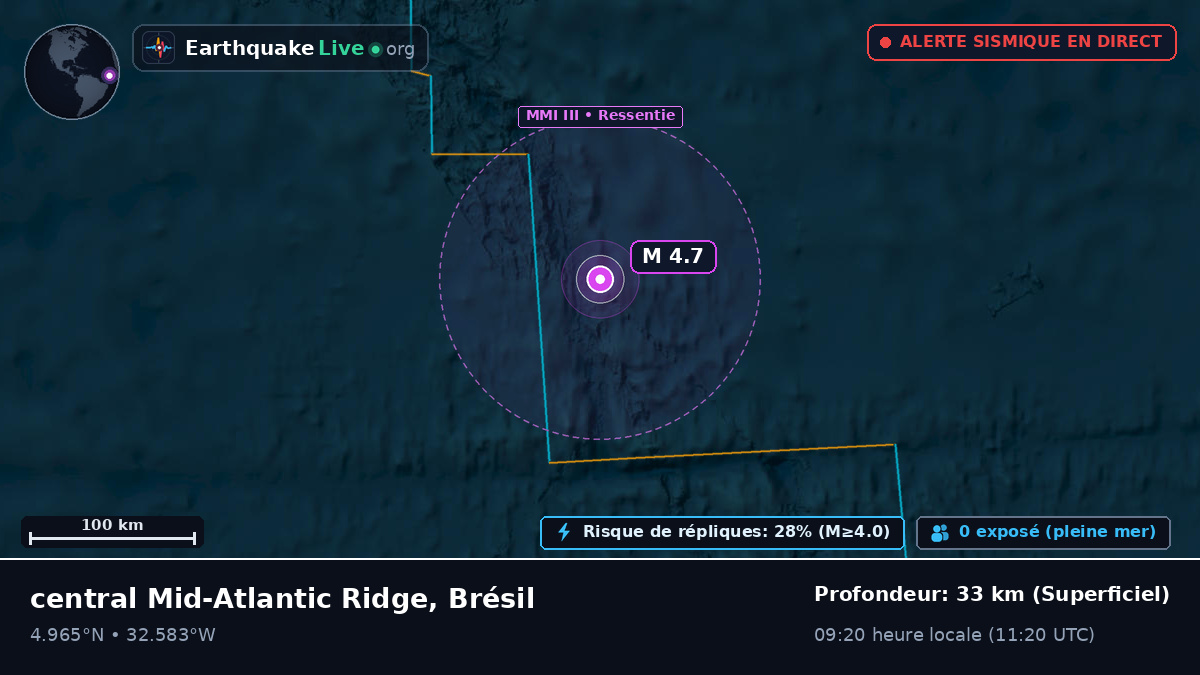 Océan Atlantique Nord (Brésil)