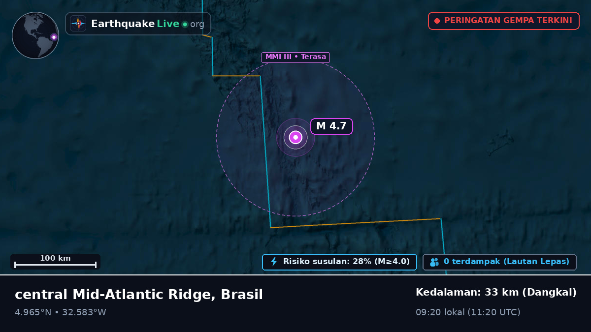 Samudra Atlantik Utara (Brasil)