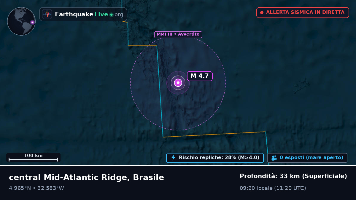 Oceano Atlantico settentrionale (Brasile)