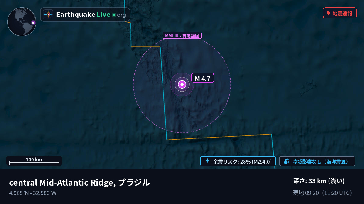 北大西洋 (ブラジル)
