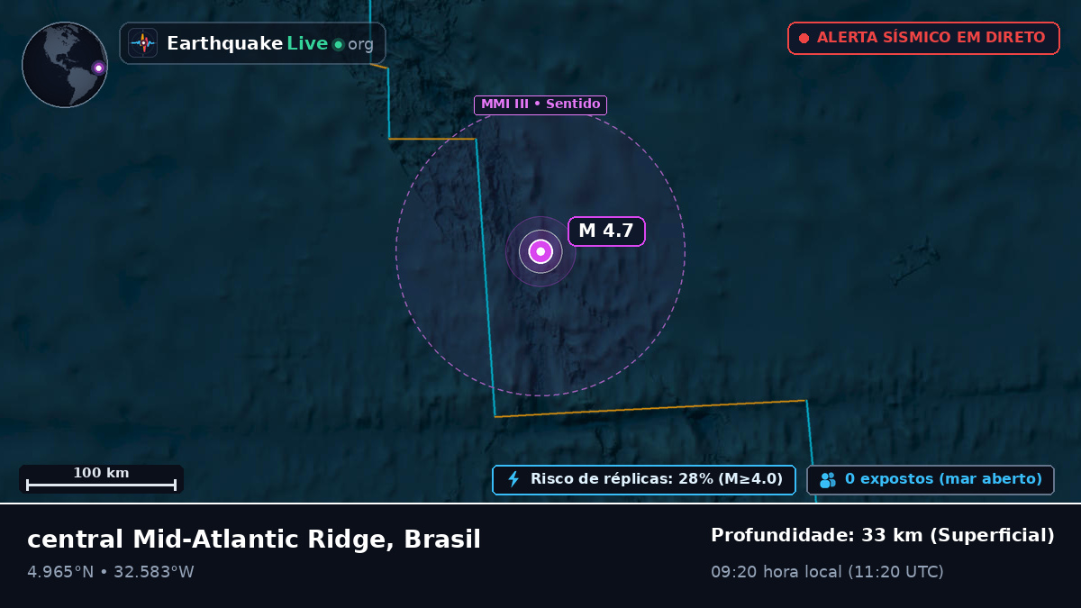 Oceano Atlântico Norte (Brasil)