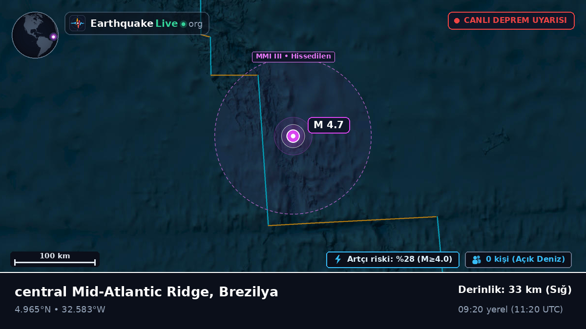 Kuzey Atlantik Okyanusu (Brezilya)