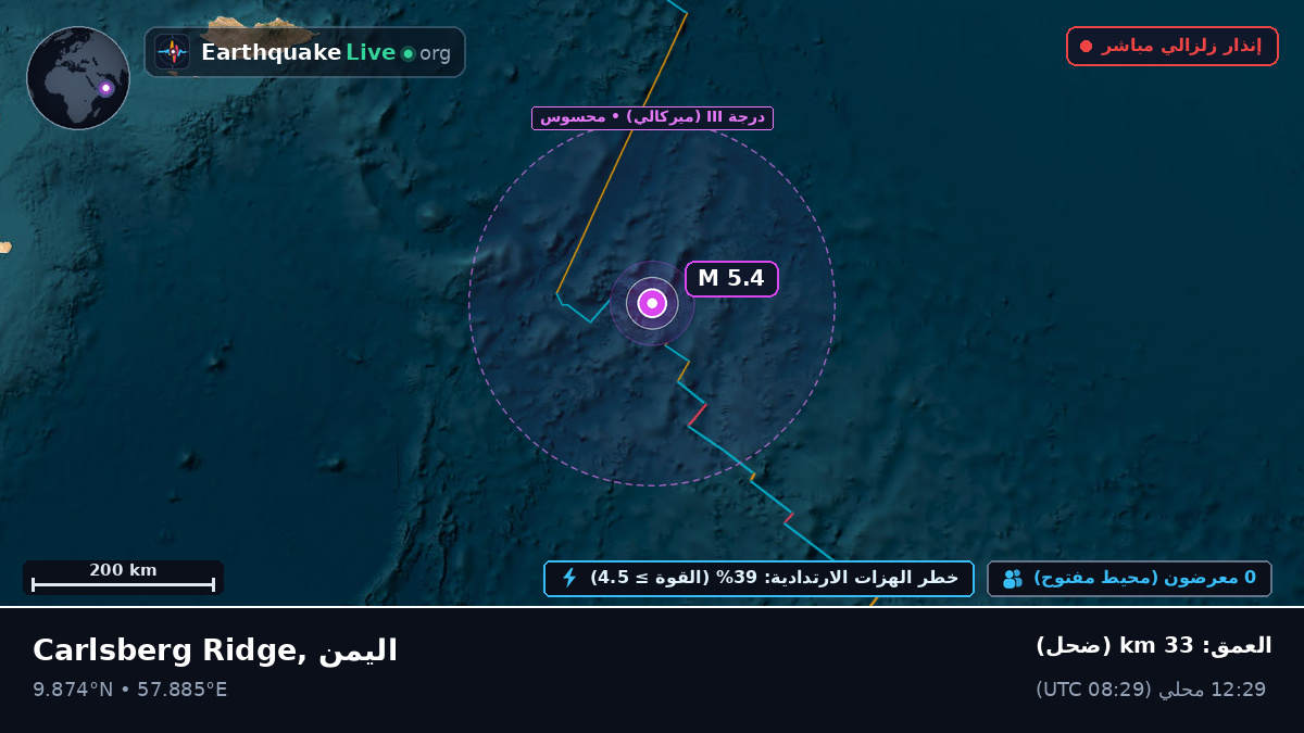 المحيط الهندي (اليمن)