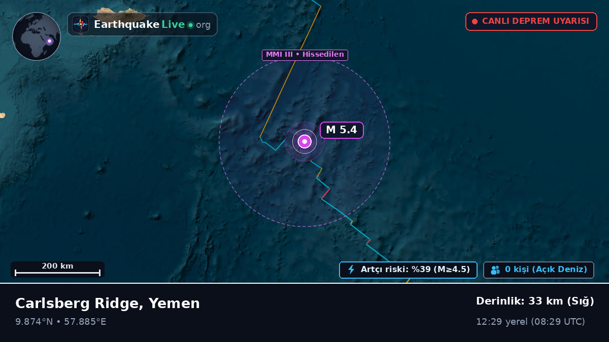 Hint Okyanusu (Yemen)