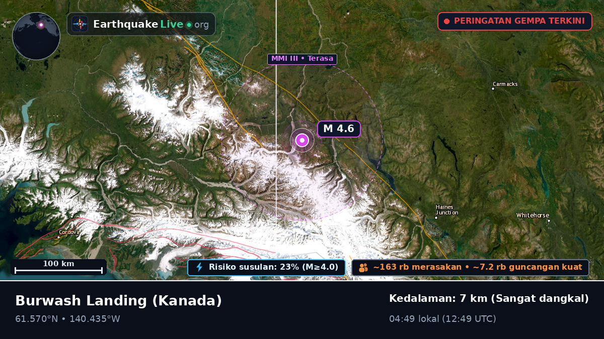 Yukon, Kanada