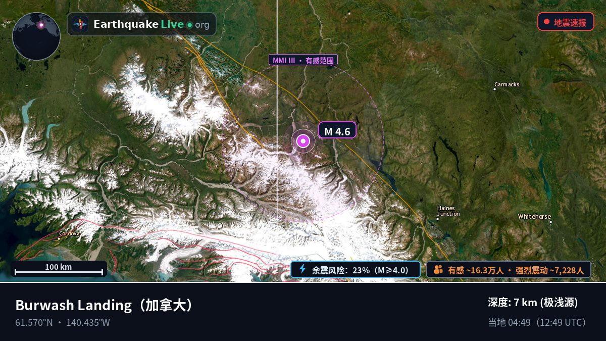 Yukon, 加拿大
