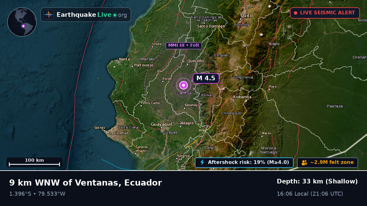 Los Rios, Ecuador