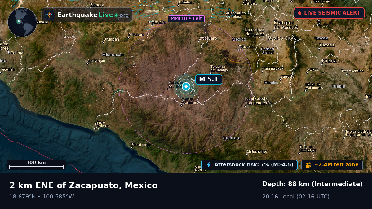 Guerrero, Mexico