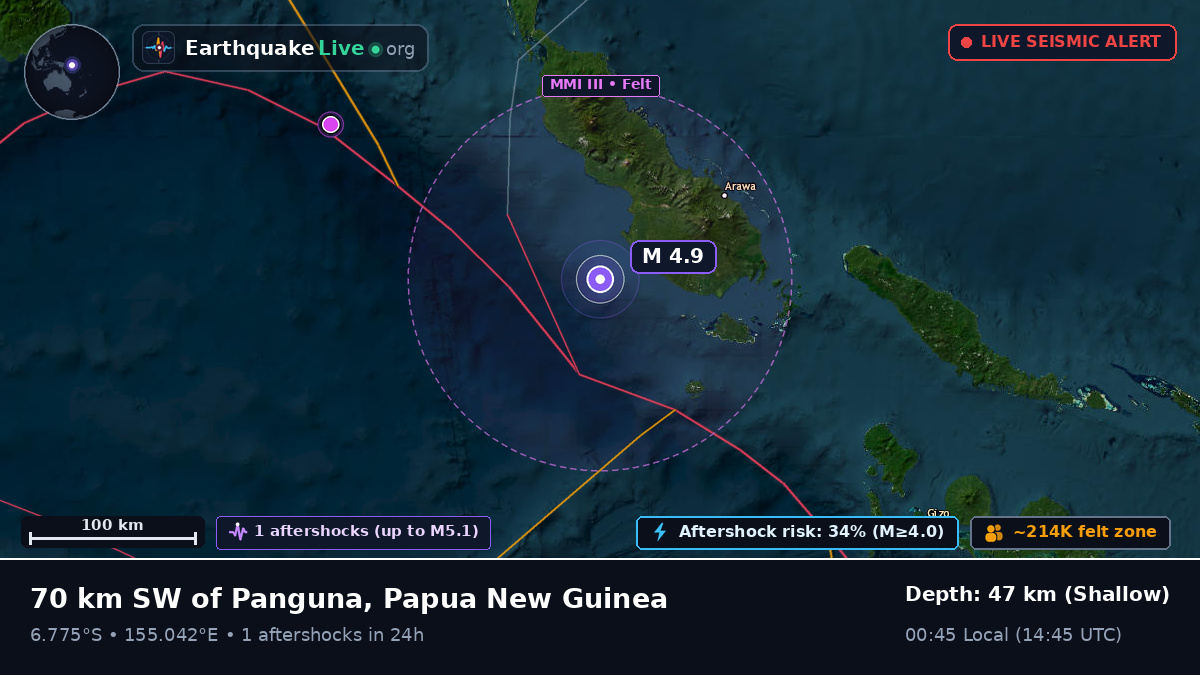 Solomon Sea (Papua New Guinea)