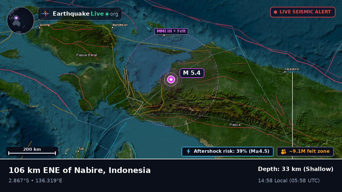 Papua, Indonesia